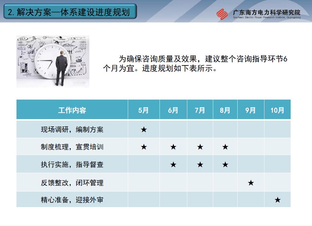 安全风险管理体系