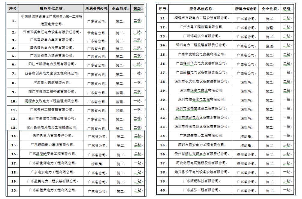 安全风险管理体系