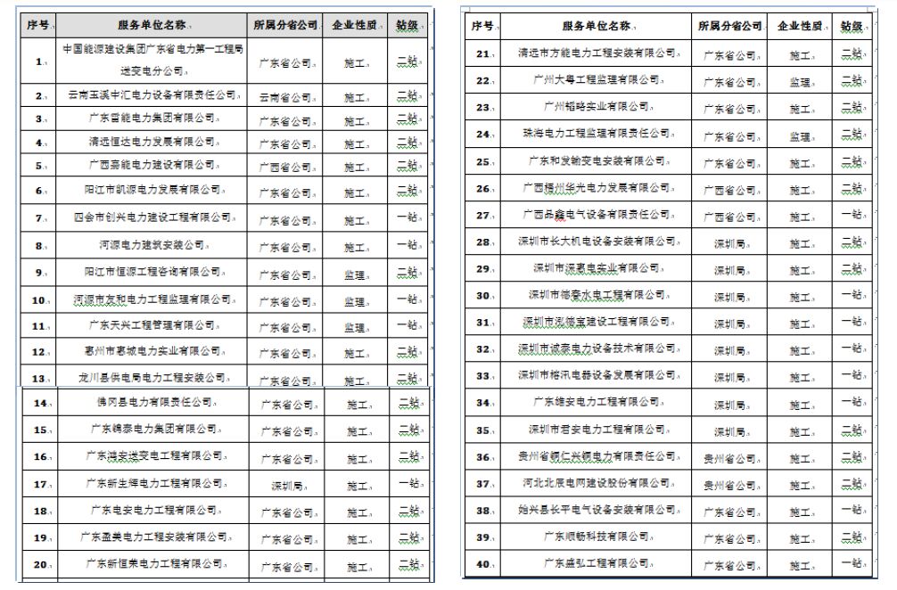 安全风险管理体系