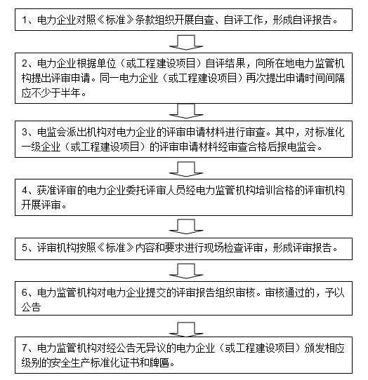 电力安全生产标准化13要素