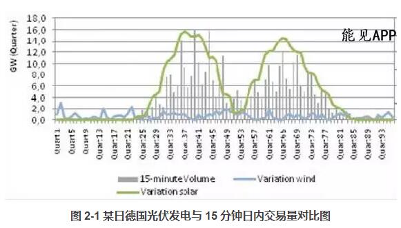 国外可再生能源参与电力市场模式分析