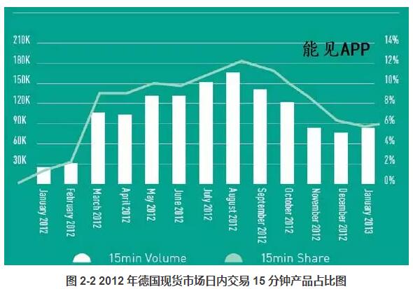 国外可再生能源参与电力市场模式分析